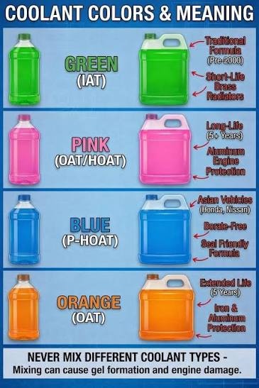 can you mix different color coolant
